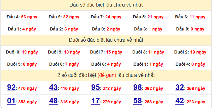 dac-biet-quang-binh-lau-ve-ngay-15-1 dac-biet-quang-binh-lau-ve-ngay-15-1