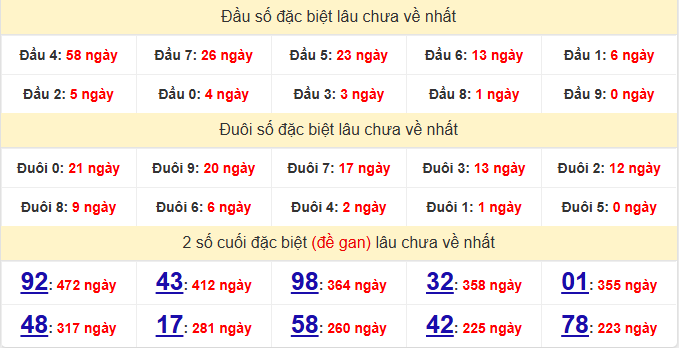 dac-biet-quang-binh-lau-ve-ngay-29-1 dac-biet-quang-binh-lau-ve-ngay-29-1
