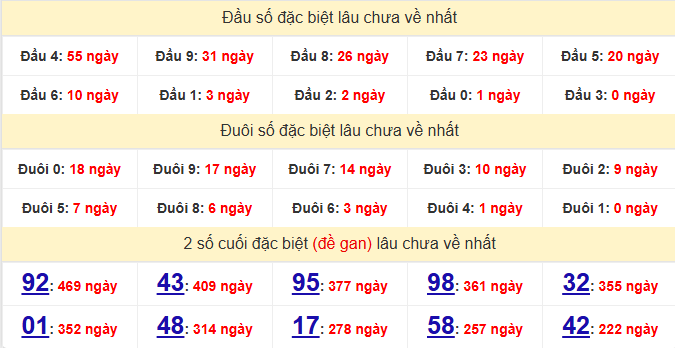 dac-biet-quang-binh-lau-ve-ngay-8-1 dac-biet-quang-binh-lau-ve-ngay-8-1