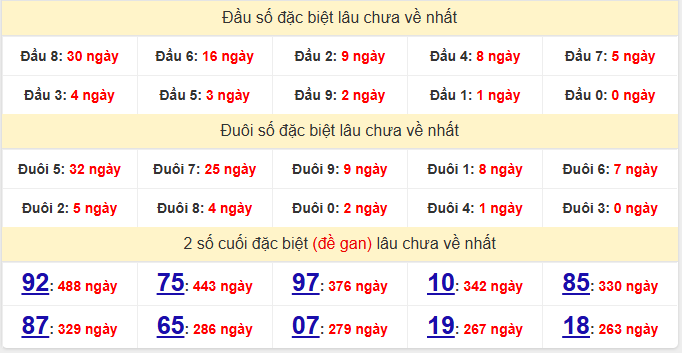 dac-biet-quang-nam-lau-ve-ngay-13-1