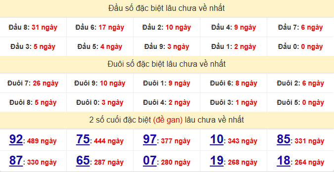 dac-biet-quang-nam-lau-ve-ngay-20-1