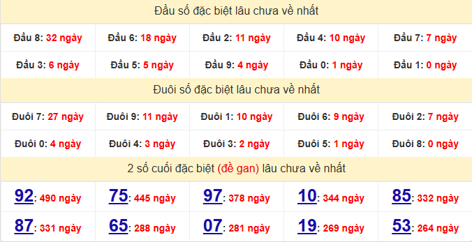 dac-biet-quang-nam-lau-ve-ngay-27-1 dac-biet-quang-nam-lau-ve-ngay-27-1