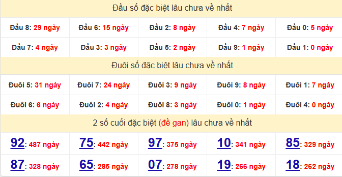 dac-biet-quang-nam-lau-ve-ngay-6-1 dac-biet-quang-nam-lau-ve-ngay-6-1