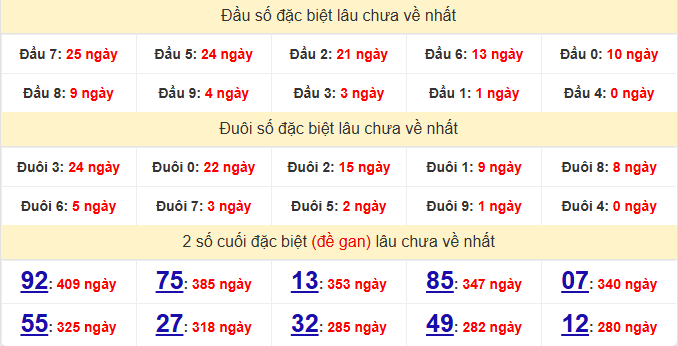 dac-biet-quang-ngai-lau-ve-ngay-10-1