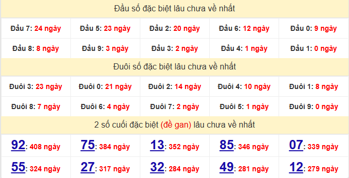 dac-biet-quang-ngai-lau-ve-ngay-3-1
