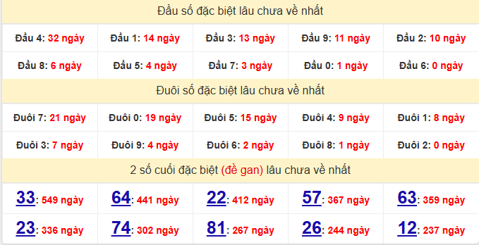 dac-biet-quang-tri-lau-ve-ngay-15-1