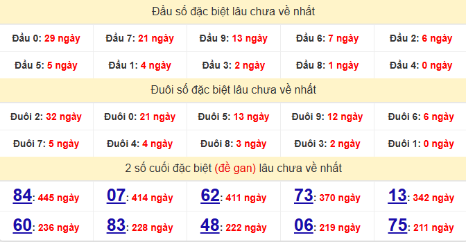 dac-biet-soc-trang-lau-ve-ngay-28-1