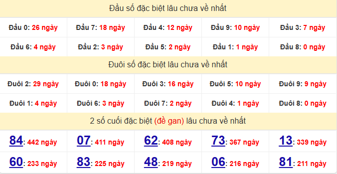 dac-biet-soc-trang-lau-ve-ngay-7-1 dac-biet-soc-trang-lau-ve-ngay-7-1