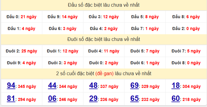 dac-biet-tay-ninh-lau-ve-ngay-22-1