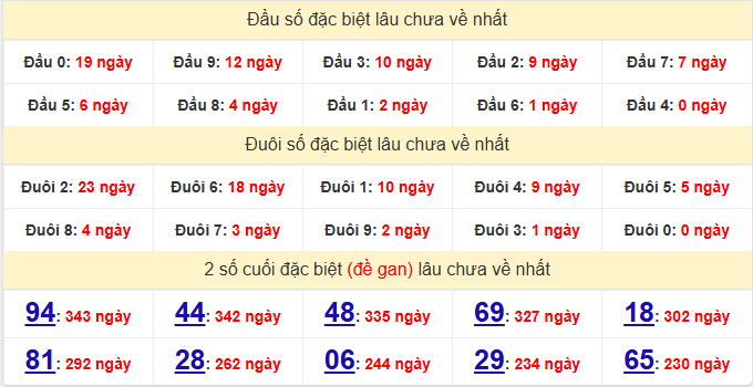dac-biet-tay-ninh-lau-ve-ngay-8-1