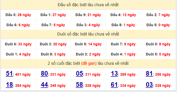 dac-biet-tien-giang-lau-ve-ngay-01-2