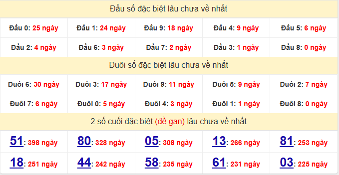 dac-biet-tien-giang-lau-ve-ngay-11-1