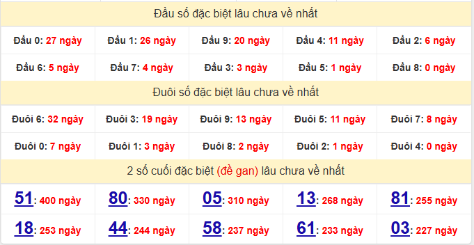 dac-biet-tien-giang-lau-ve-ngay-25-1