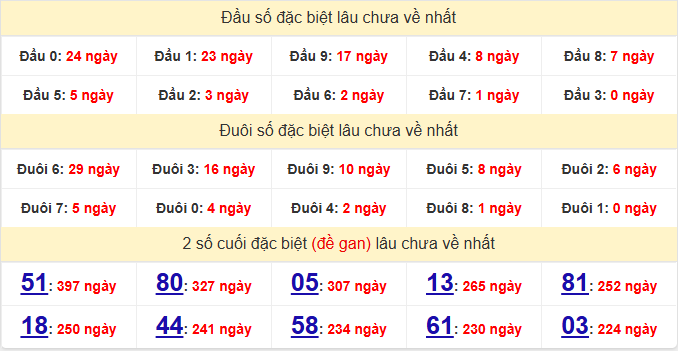 dac-biet-tien-giang-lau-ve-ngay-4-1 dac-biet-tien-giang-lau-ve-ngay-4-1