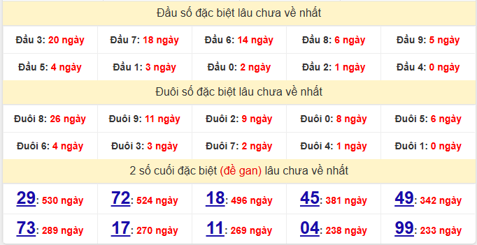 dac-biet-tra-vinh-lau-ve-ngay-23-1 dac-biet-tra-vinh-lau-ve-ngay-23-1