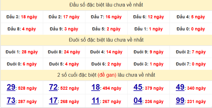 dac-biet-tra-vinh-lau-ve-ngay-9-1 dac-biet-tra-vinh-lau-ve-ngay-9-1