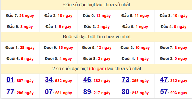 dac-biet-vinh-long-lau-ve-ngay-16-1