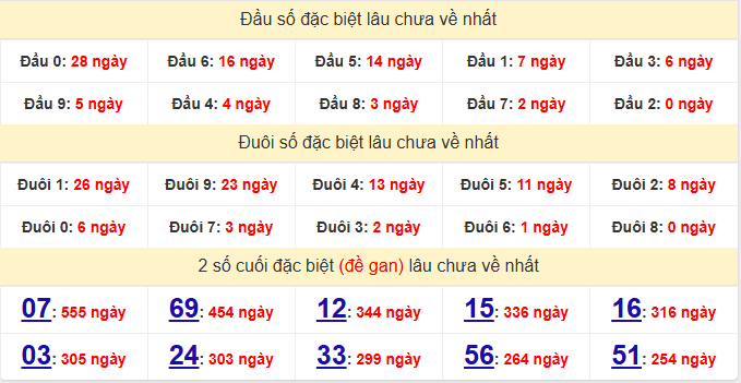 dac-biet-vung-tau-lau-ve-ngay-13-1