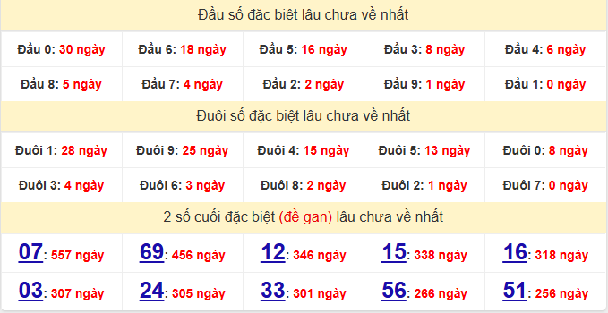 dac-biet-vung-tau-lau-ve-ngay-27-1