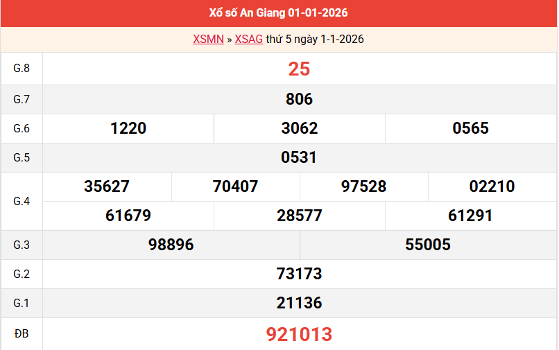 ket-qua-an-giang-ngay-1-1