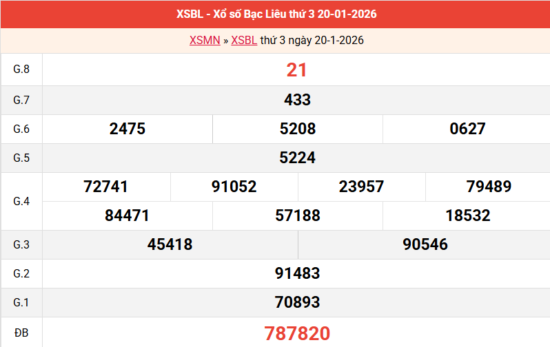ket-qua-bac-lieu-ngay-20-1