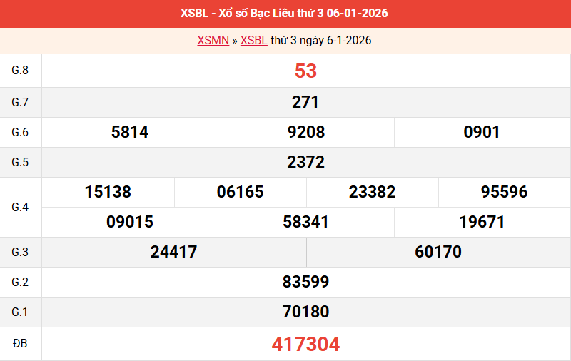 ket-qua-bac-lieu-ngay-6-1
