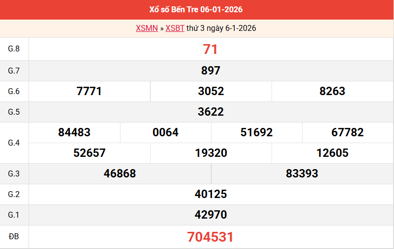 ket-qua-ben-tre-ngay-6-1