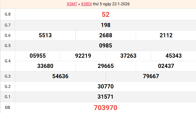 ket-qua-binh-dinh-ngay-22-1