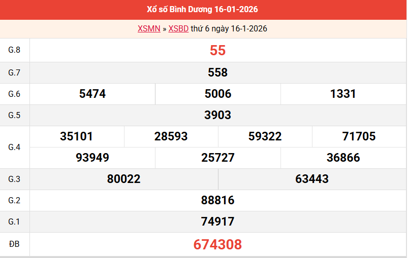 /ket-qua-binh-duong-ngay-16-1 /ket-qua-binh-duong-ngay-16-1