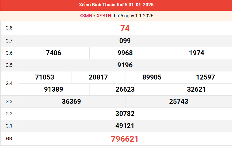 ket-qua-binh-thuan-ngay-1-1