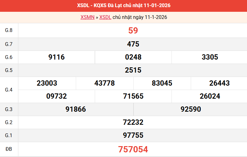 ket-qua-da-lat-ngay-11-1