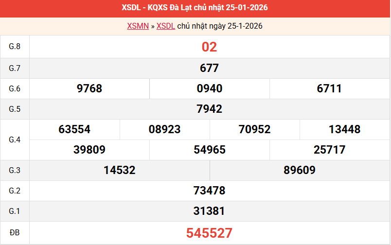 ket-qua-da-lat-ngay-25-1 ket-qua-da-lat-ngay-25-1
