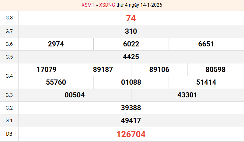 ket-qua-da-nang-ngay-14-1