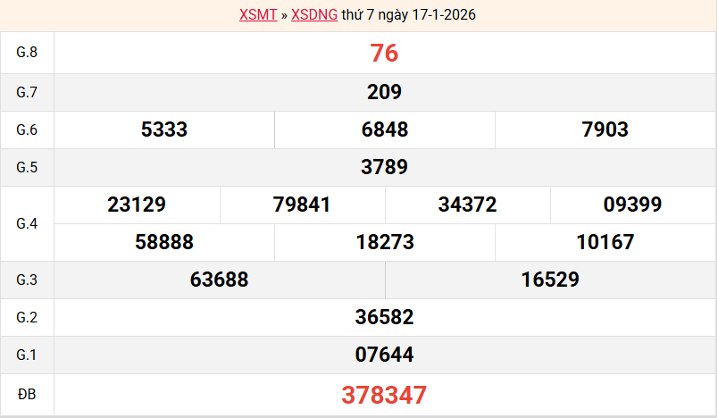 ket-qua-da-nang-ngay-17-1