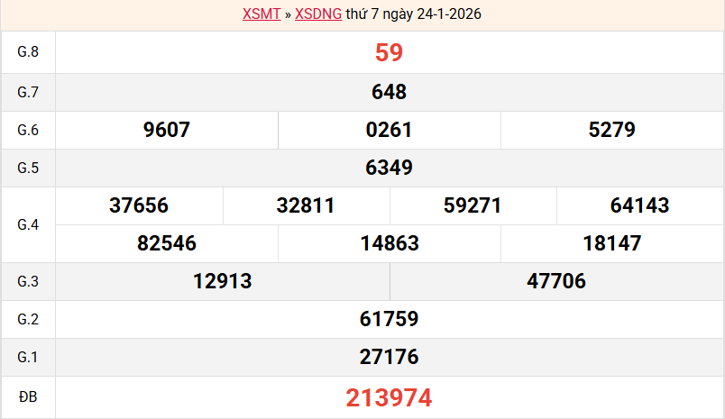 ket-qua-da-nang-ngay-24-1 ket-qua-da-nang-ngay-24-1