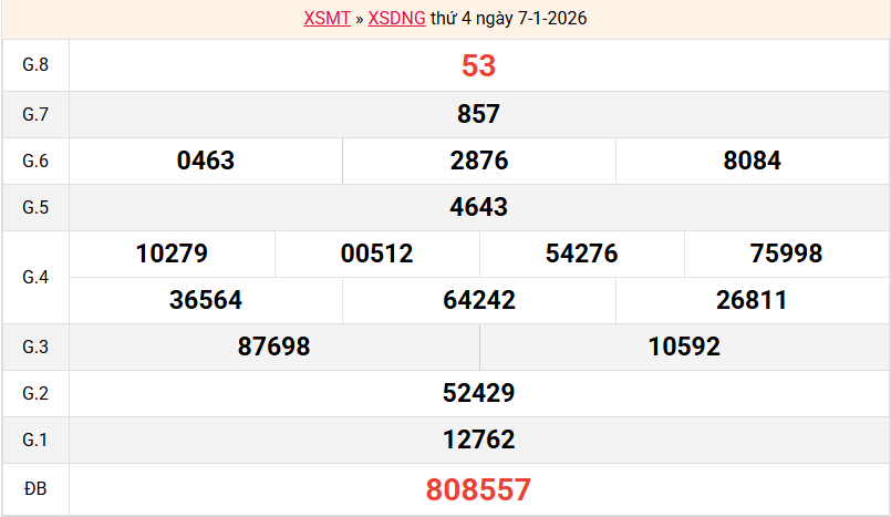 ket-qua-da-nang-ngay-7-1