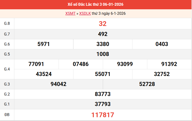 ket-qua-dac-lac-ngay-6-1