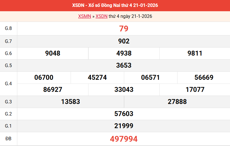 ket-qua-dong-nai-ngay-21-1