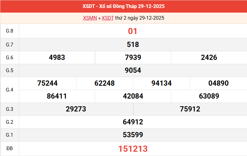 ket-qua-dong-thap-ngay-29-12 ket-qua-dong-thap-ngay-29-12