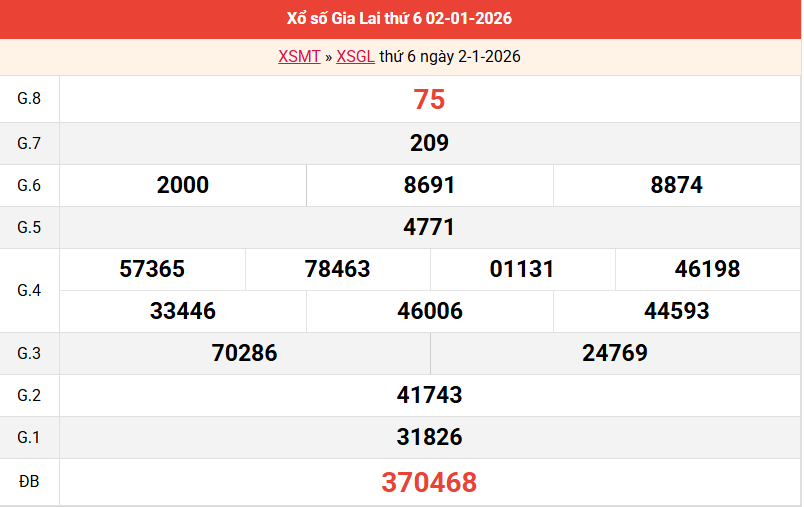 ket-qua-gia-lai-ngay-2-1 ket-qua-gia-lai-ngay-2-1