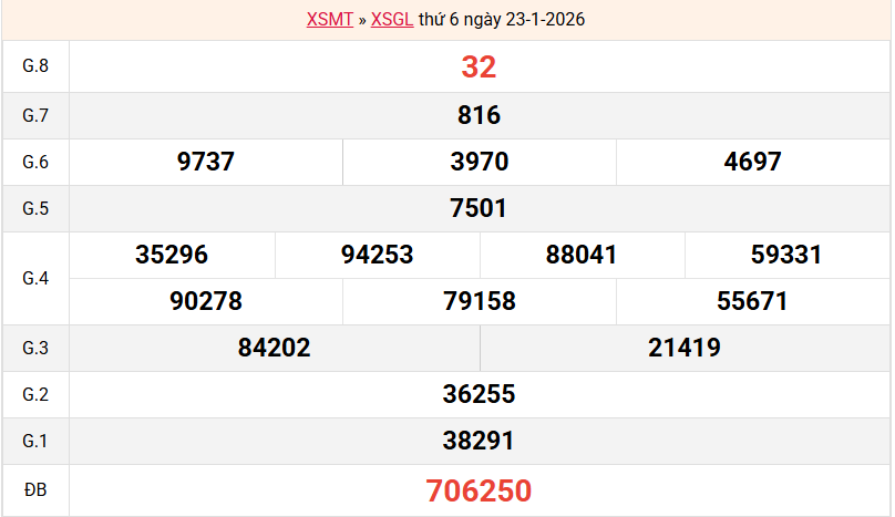 ket-qua-gia-lai-ngay-23-1 ket-qua-gia-lai-ngay-23-1