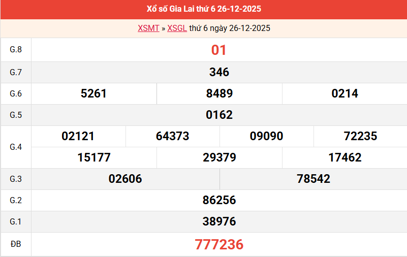 ket-qua-gia-lai-ngay-26-12
