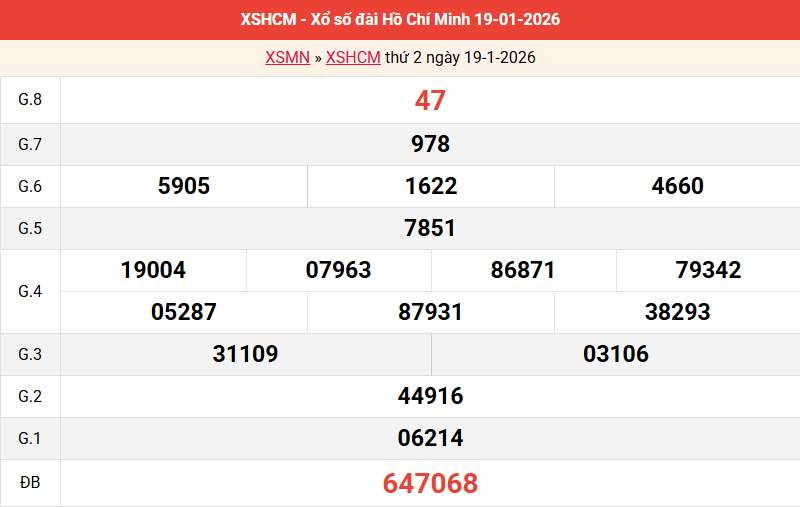 ket-qua-hcm-ngay-19-1