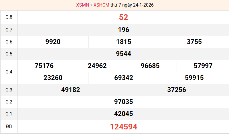 ket-qua-hcm-ngay-24-1