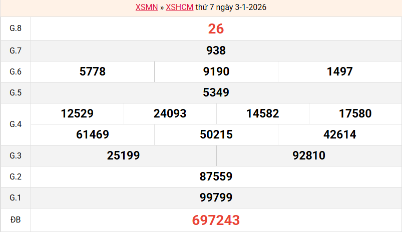 ket-qua-hcm-ngay-3-1