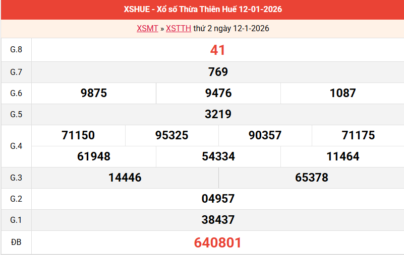 ket-qua-hue-ngay-12-1