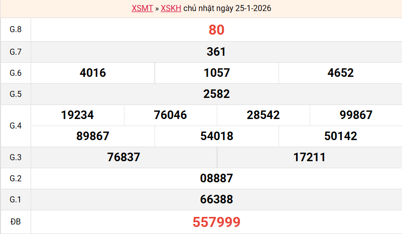 ket-qua-khanh-hoa-ngay-25-1