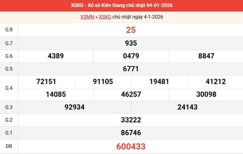ket-qua-kien-giang-ngay-4-1