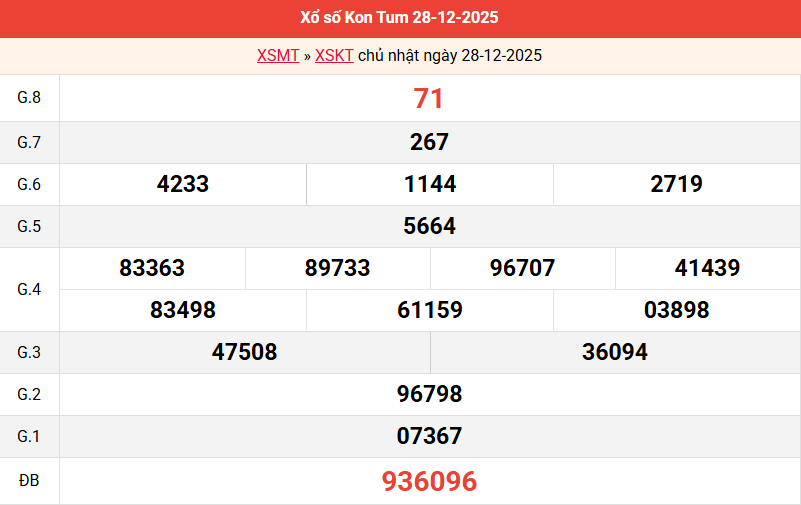 ket-qua-kon-tum-ngay-28-12 ket-qua-kon-tum-ngay-28-12