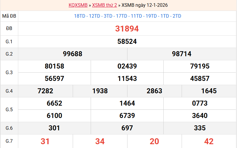 ket-qua-mb-ngay-12-1
